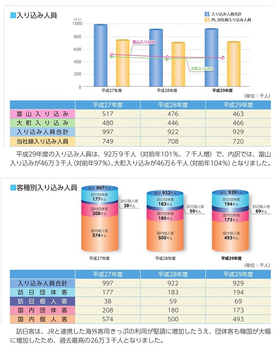 地区別利用者比率