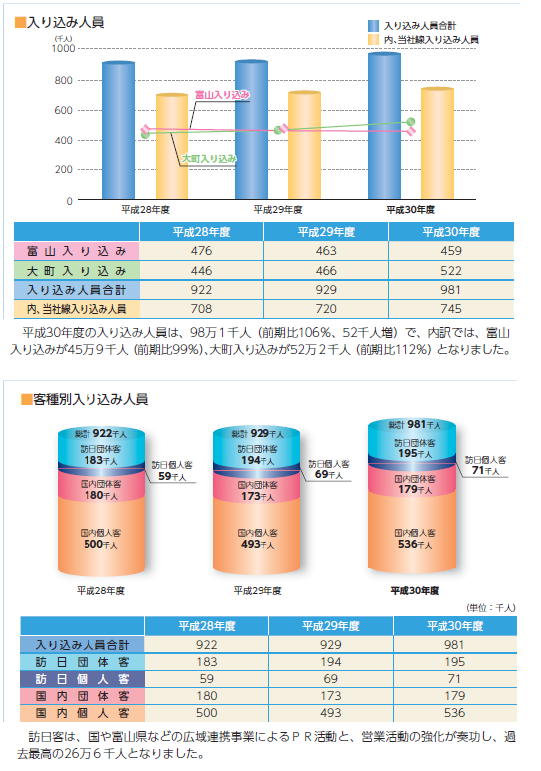 地区別利用者比率
