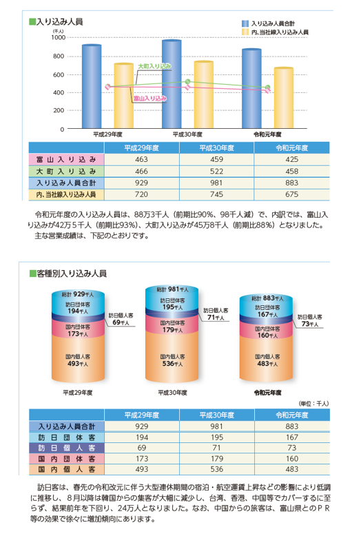 地区別利用者比率